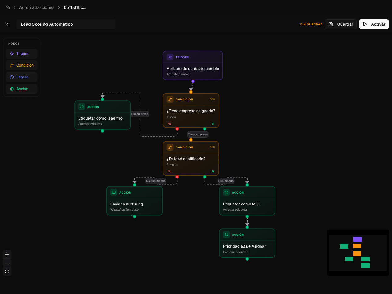 Workflows de automatización en DALIA